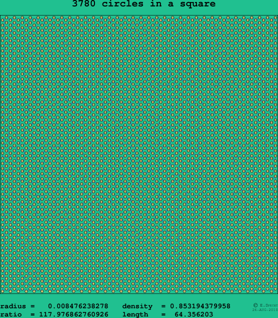 3780 circles in a square
