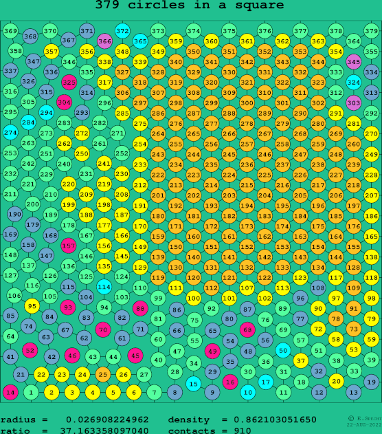379 circles in a square