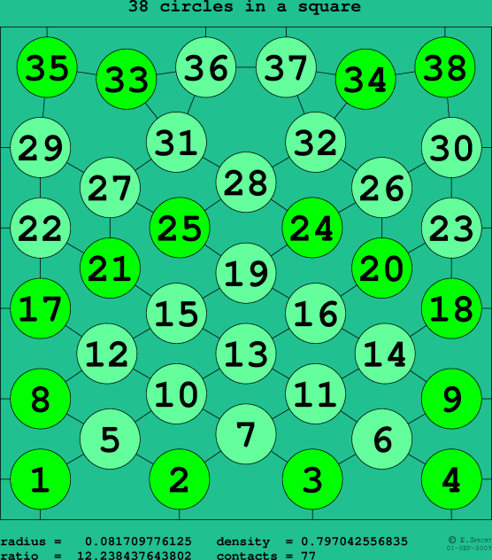 38 circles in a square