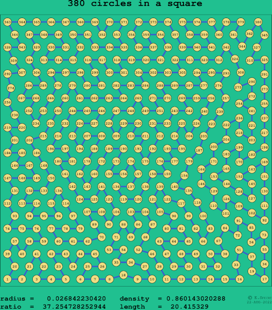 380 circles in a square