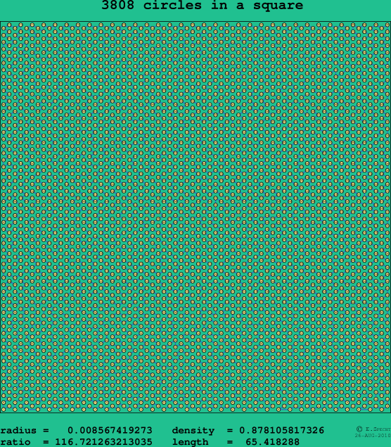 3808 circles in a square