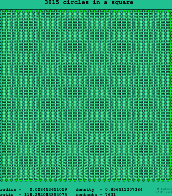 3815 circles in a square