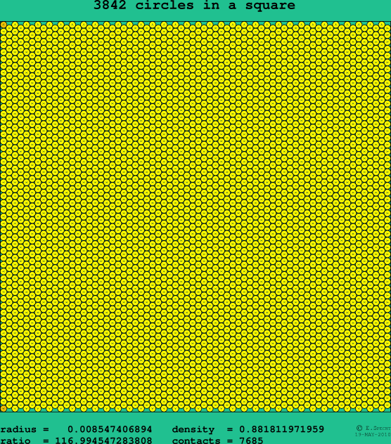 3842 circles in a square