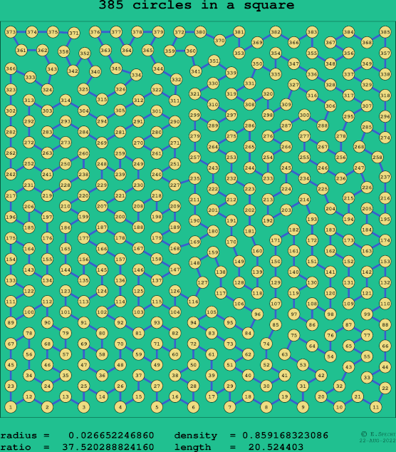 385 circles in a square