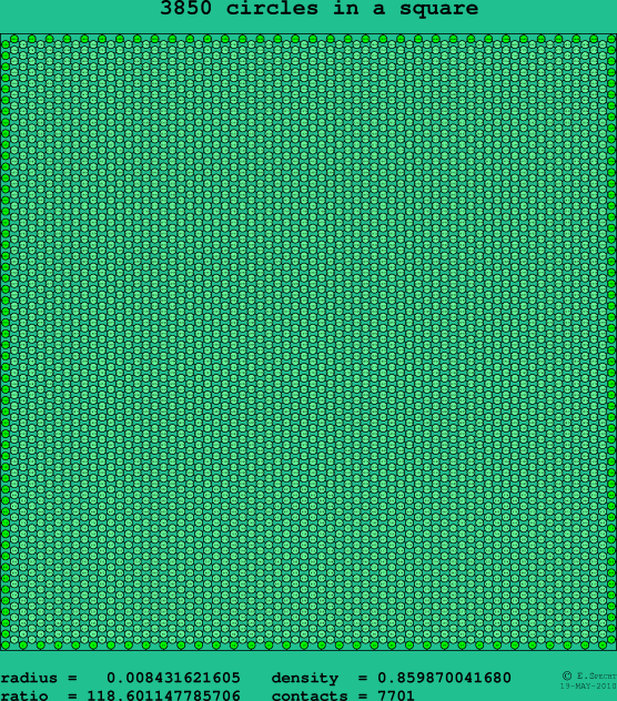 3850 circles in a square