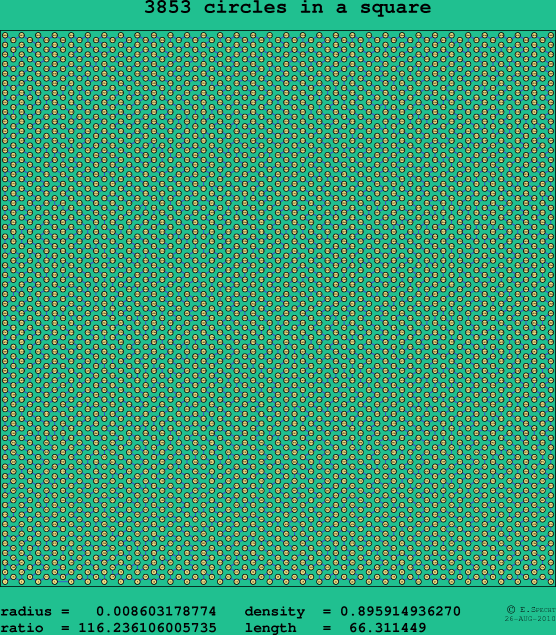 3853 circles in a square