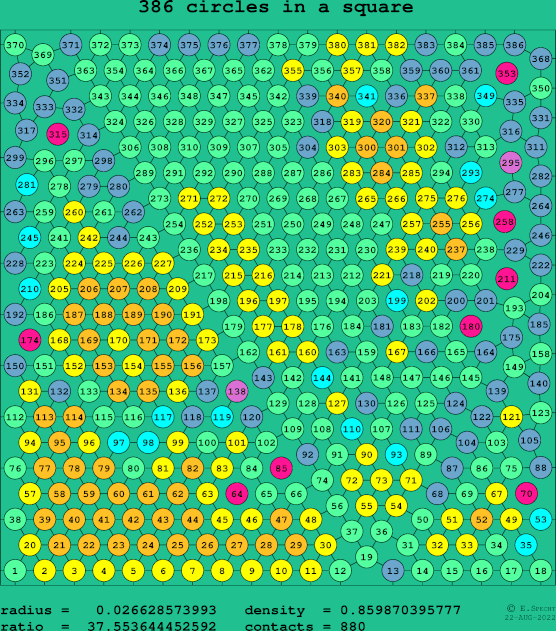 386 circles in a square