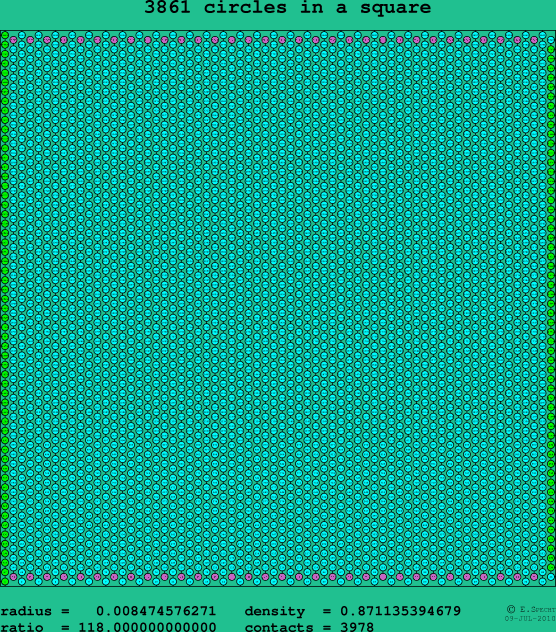 3861 circles in a square