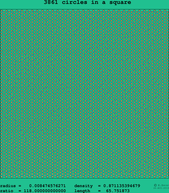 3861 circles in a square