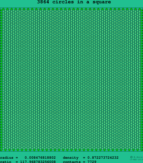 3864 circles in a square
