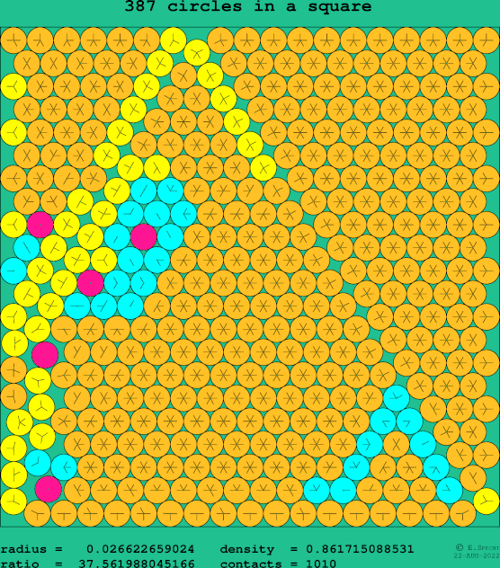 387 circles in a square