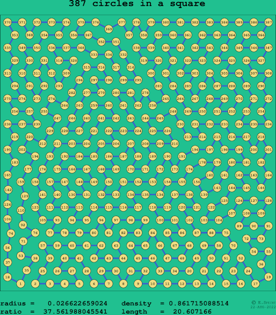 387 circles in a square