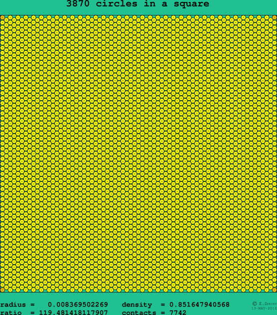 3870 circles in a square