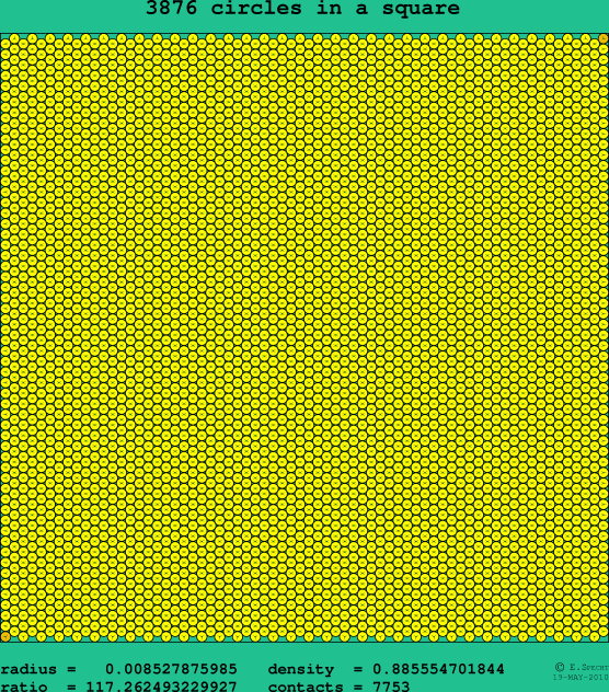 3876 circles in a square