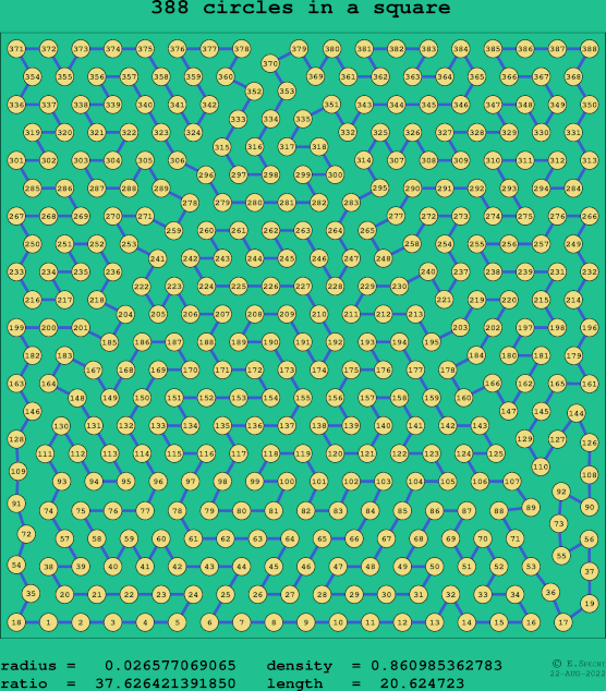 388 circles in a square