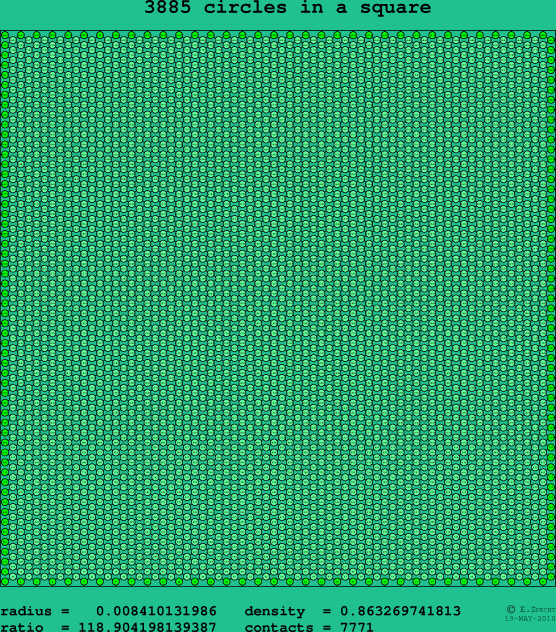 3885 circles in a square