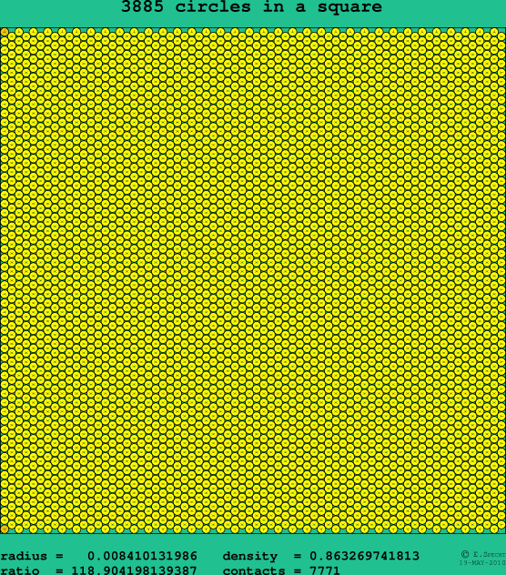 3885 circles in a square