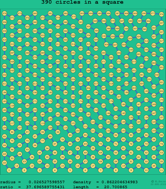 390 circles in a square