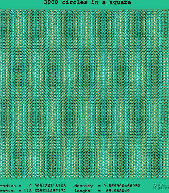 3900 circles in a square