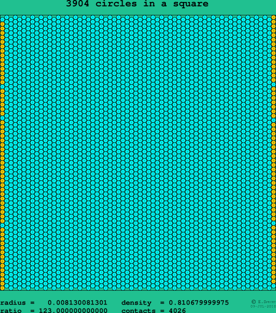 3904 circles in a square