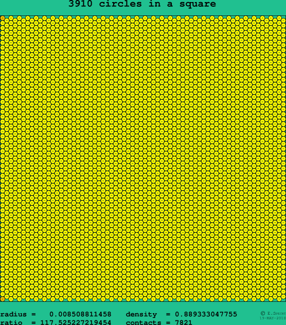 3910 circles in a square