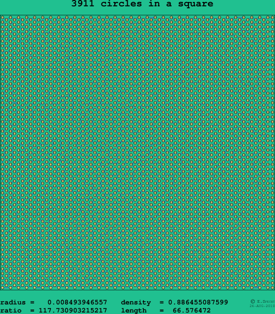 3911 circles in a square