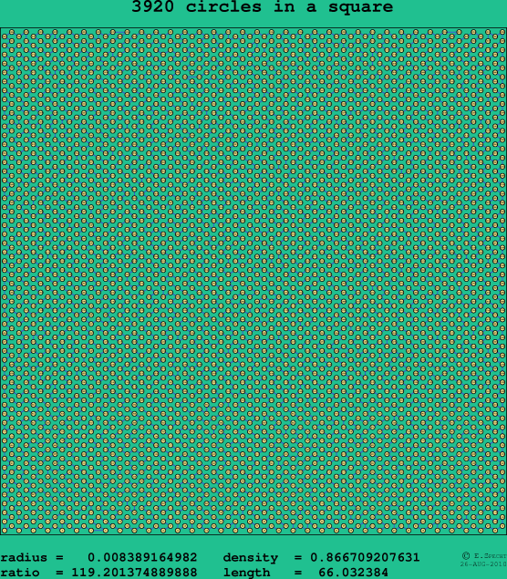 3920 circles in a square