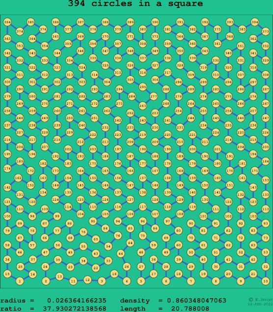 394 circles in a square