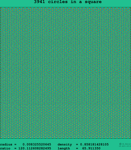 3941 circles in a square