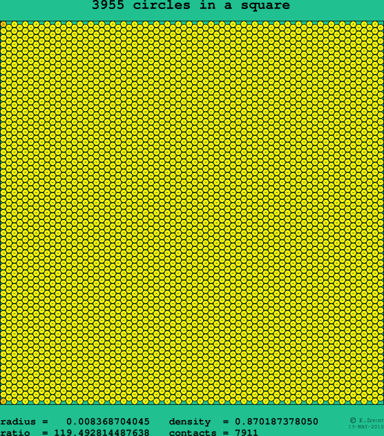 3955 circles in a square