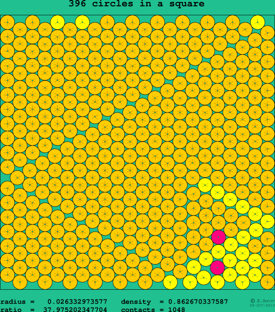 396 circles in a square