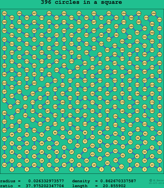 396 circles in a square