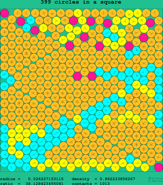 399 circles in a square