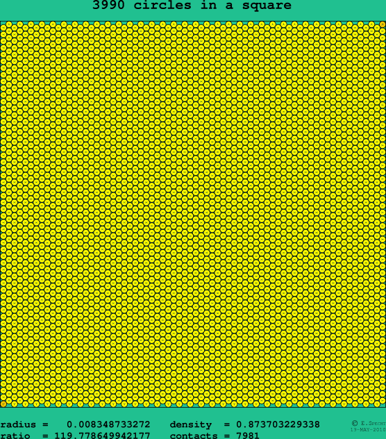 3990 circles in a square