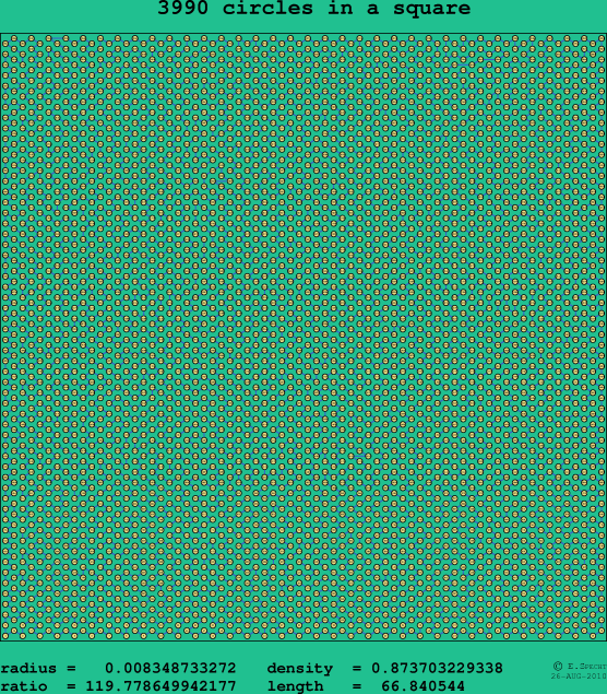 3990 circles in a square