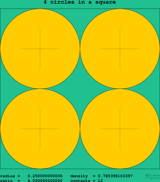 4 circles in a square