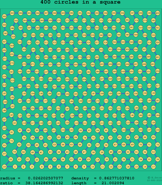 400 circles in a square