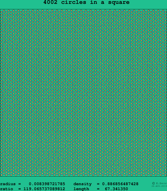 4002 circles in a square