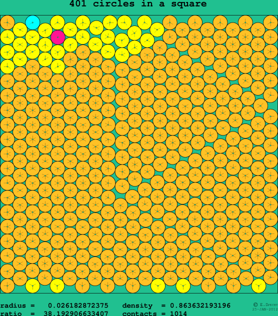 401 circles in a square