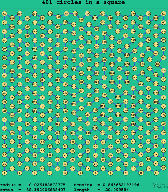 401 circles in a square