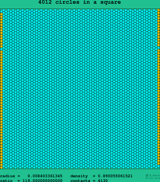 4012 circles in a square