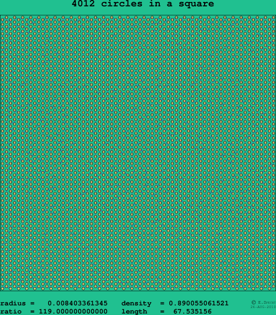 4012 circles in a square