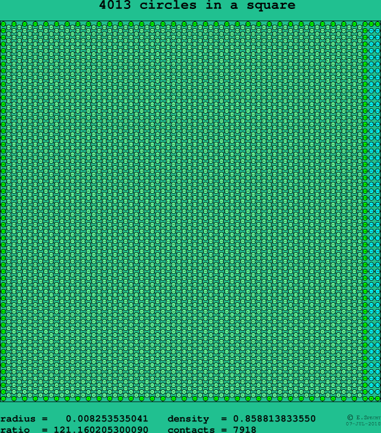 4013 circles in a square