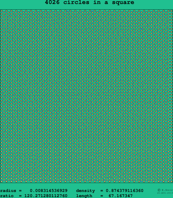 4026 circles in a square