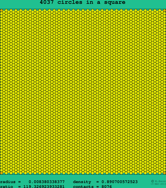 4037 circles in a square