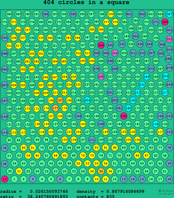 404 circles in a square