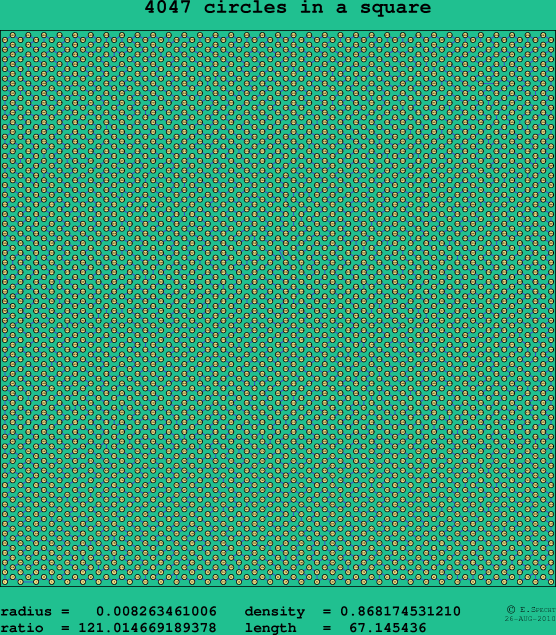 4047 circles in a square
