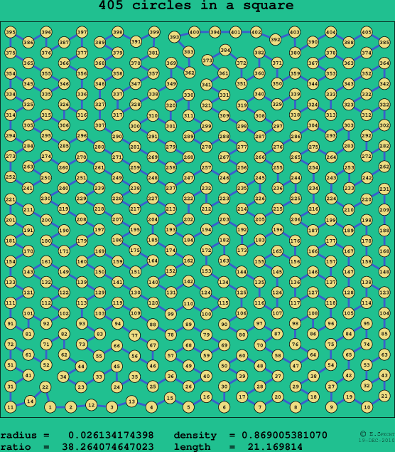 405 circles in a square