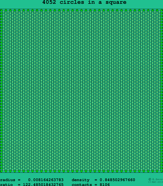 4052 circles in a square