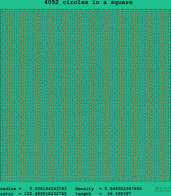 4052 circles in a square